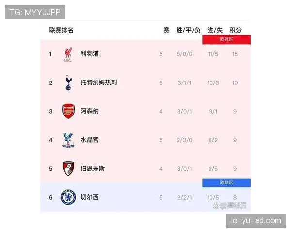 切尔西重建进程仍未完成，对球队竞争稳定性与长期规划形成影响