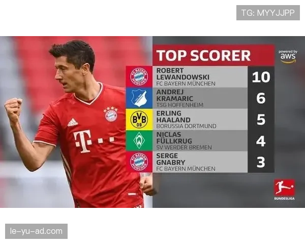 莱万德甲进球含金量:效率与对手强度解析 莱万德甲进球含金量:效率与对手强度解析